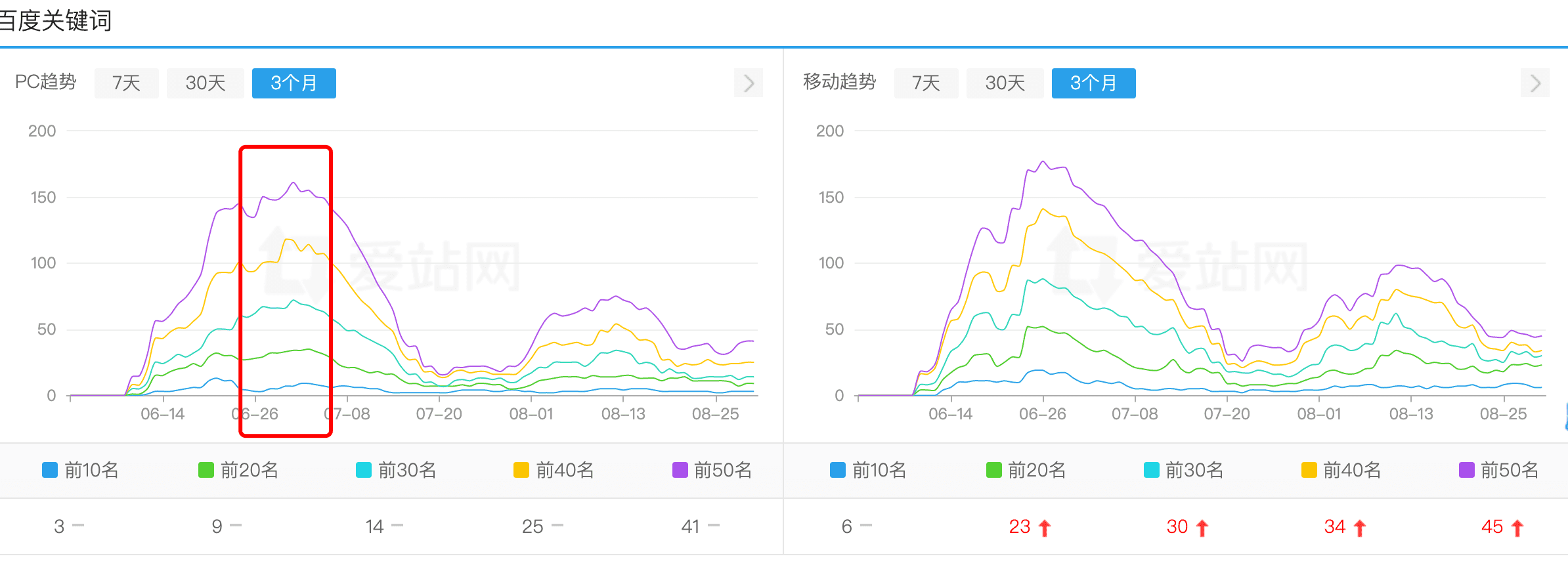 网奇SEO培训怎么样？