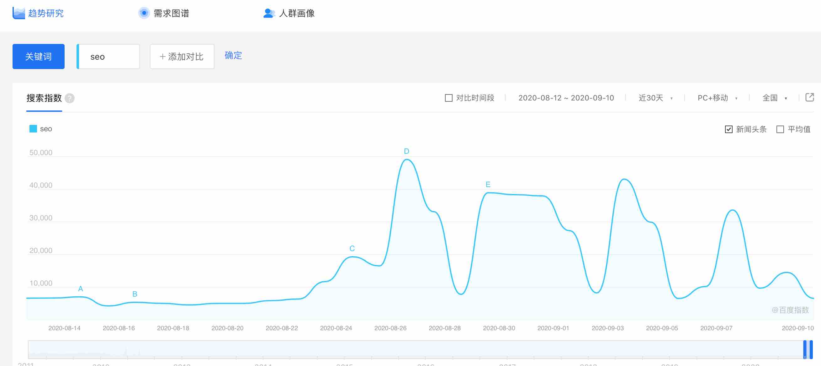 百度指数查询工具