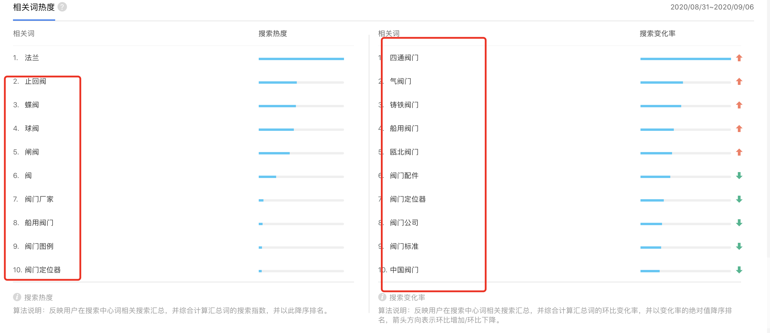 如何挖掘关键词？这些挖长尾的方法可以帮到你 第3张图片