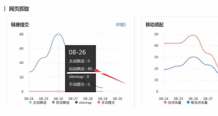 百度自动推送代码恢复 第3张图片