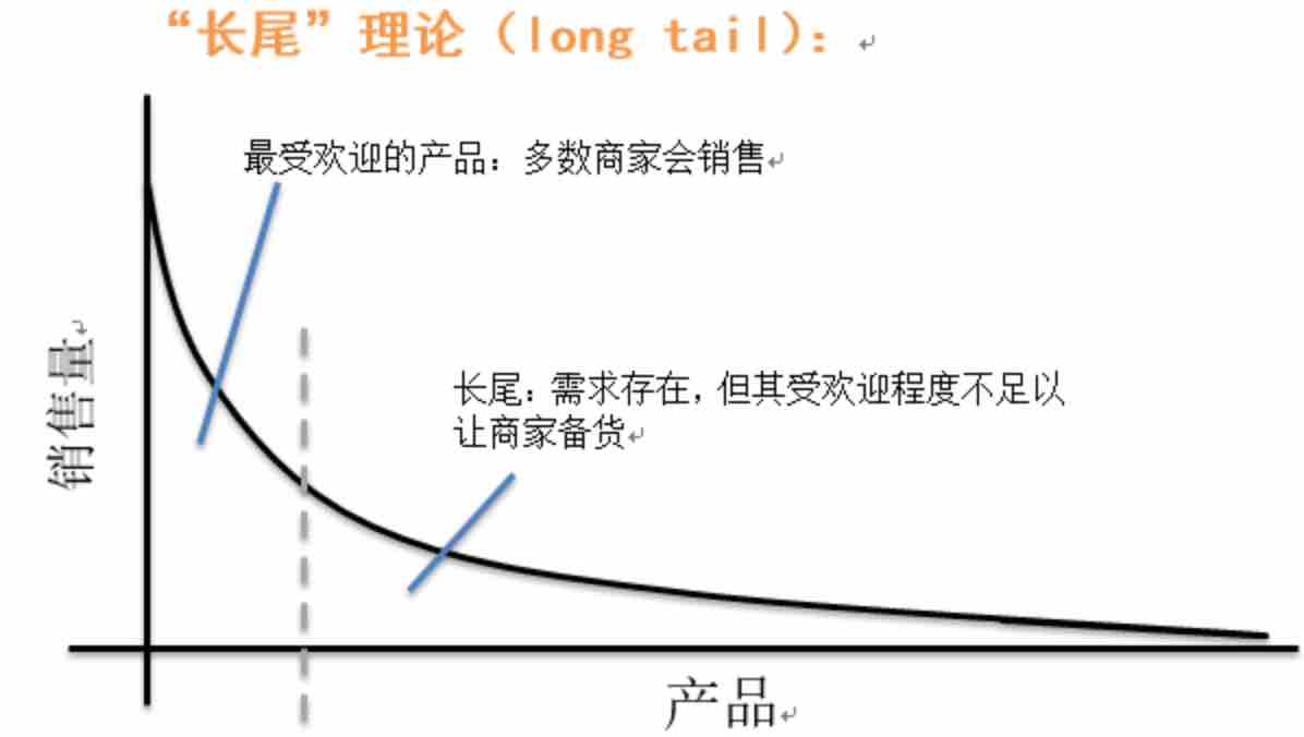 长尾理论