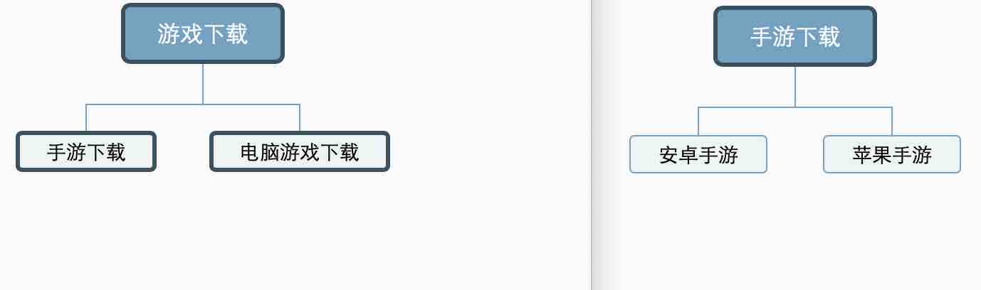 如何确定目标关键词：正确的选择是网站优化的重中之重