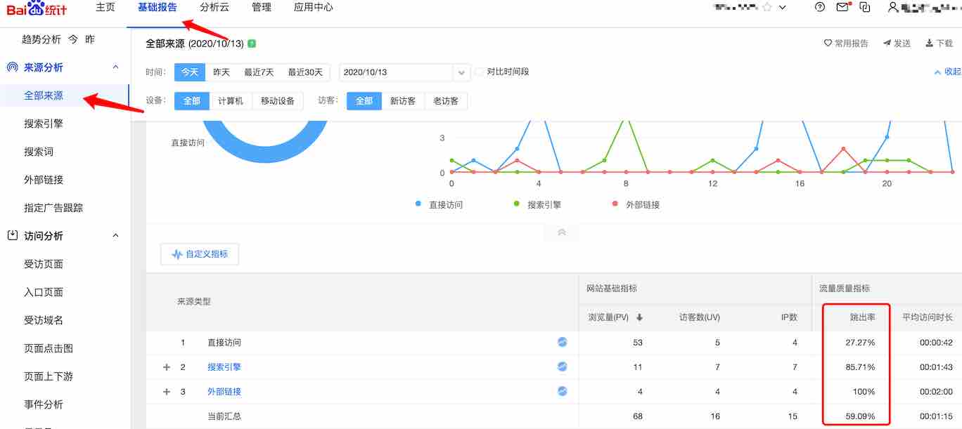 网站跳出率是什么意思？